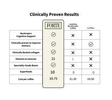 Clarity Coffee